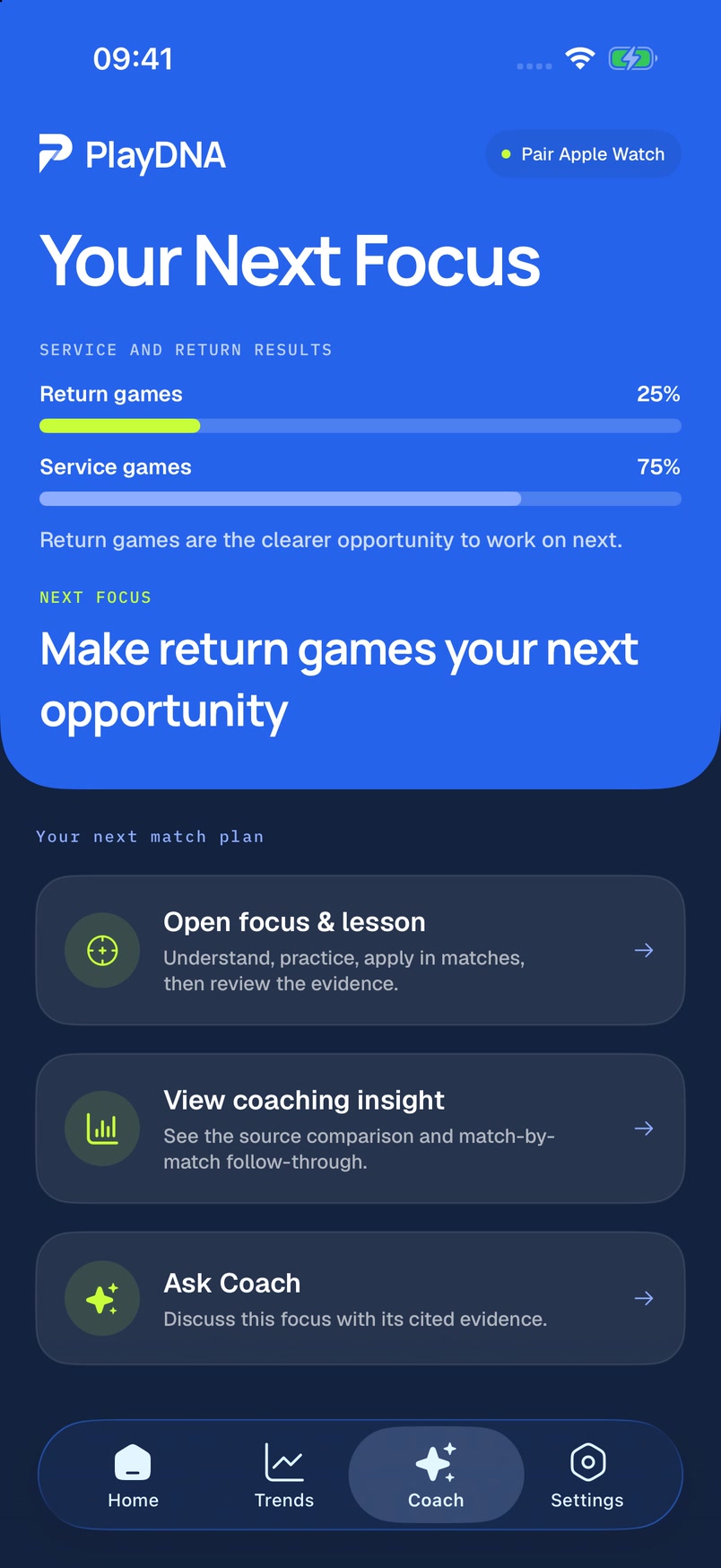 PlayDNA Coach · PlayDNA+ screen with illustrative data