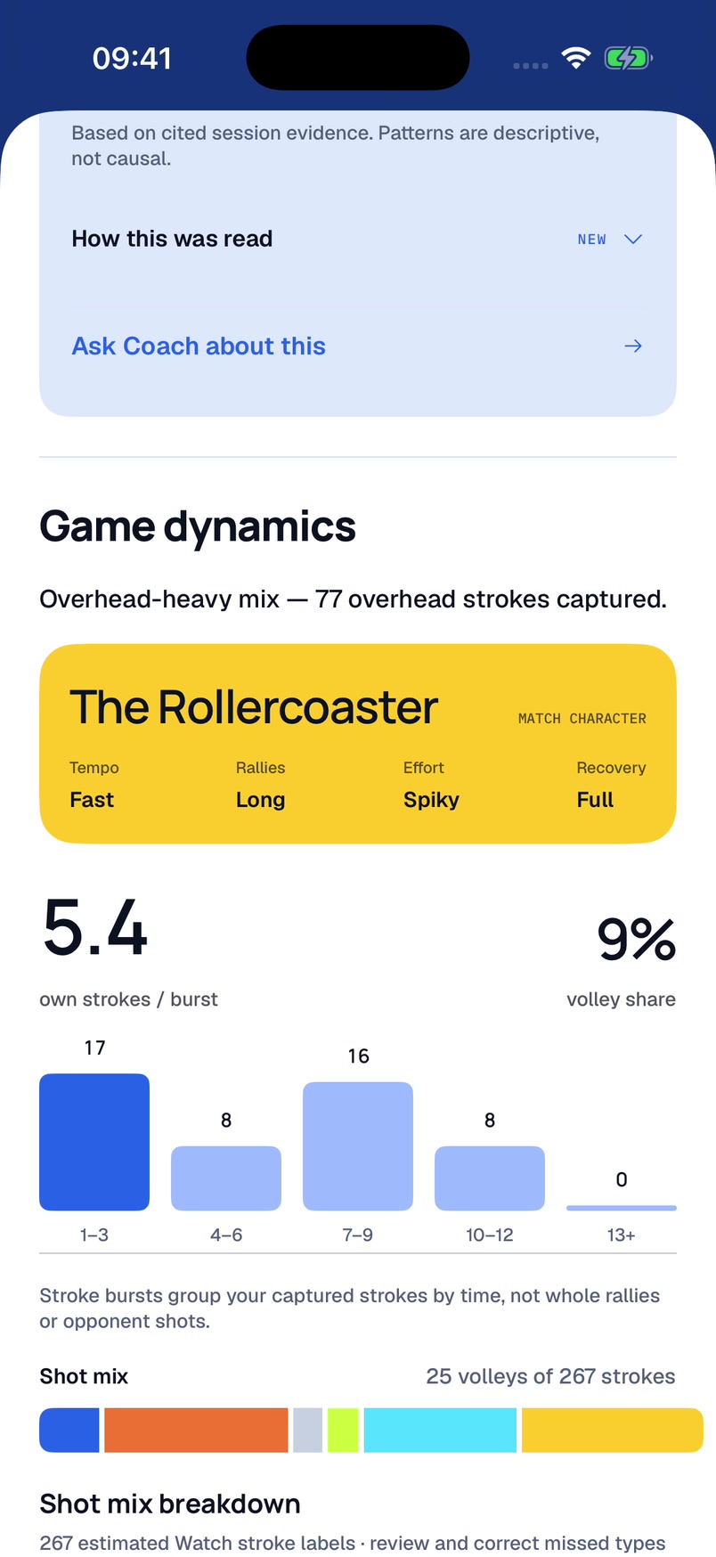 PlayDNA Match character screen with illustrative data